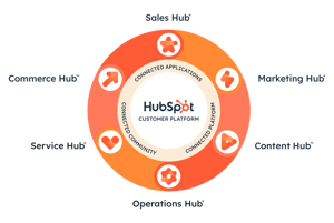 ConnectedCustomerPlatform_Graphic_2x ConnectedCustomerPlatform_Graphic_2x